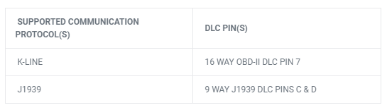 How do I know if this programming harness will work for me?
